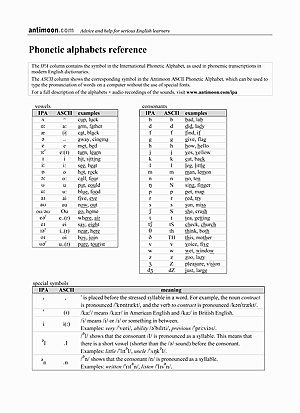 Dictionary Phonetic Alphabet : International Phonetic Alphabet